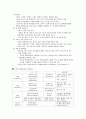 성인기 영양(성인기의특성, 성인의영양필요량, 영양과생활습관질병,중년여성건강, 생활습관과건강) 5페이지
