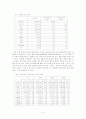 한국의 다(多)종교 상황과 특징 2페이지