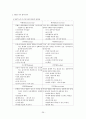 성인기 학습에 영향을 주는 문제- 적성 탐색 및 진로 선택  26페이지