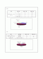 청소년의 영양과식사 수업지도안(기술가정교수학습지도안, 교직교생실습, 조리의기초와실제, 본시수업안, 수업계획서)- 중학교 기술/가정 수업 지도안 6페이지