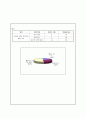 청소년의 영양과식사 수업지도안(기술가정교수학습지도안, 교직교생실습, 조리의기초와실제, 본시수업안, 수업계획서)- 중학교 기술/가정 수업 지도안 7페이지