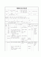 청소년의 영양과식사 수업지도안(기술가정교수학습지도안, 교직교생실습, 조리의기초와실제, 본시수업안, 수업계획서)- 중학교 기술/가정 수업 지도안 13페이지