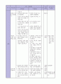 초등학생 식생활교육(교생실습, 당, 지방, 나트륨저감화교육, 교수학습지도, 본시수업안) 6페이지