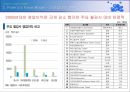 철강기업분석(POSCO)_20140901 18페이지