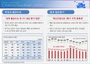 철강기업분석(POSCO)_20140901 19페이지