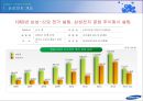 전자통신기업분석(삼성전자)_20140825 5페이지