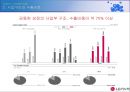 LED산업과 기업분석(LG이노텍) 25페이지