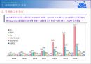 태양광산업과 기업분석(SKC) 8페이지