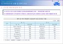 태양광산업과 기업분석(SKC) 17페이지