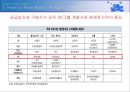 태양광산업과 기업분석(SKC) 35페이지