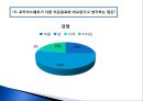  ‘동아 오츠카’ 기업 소개,이온음료에 대한 소비자 여론 조사,브랜드마케팅,서비스마케팅,글로벌경영,사례분석,swot,stp,4p.PPT자료 7페이지