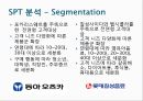  ‘동아 오츠카’ 기업 소개,이온음료에 대한 소비자 여론 조사,브랜드마케팅,서비스마케팅,글로벌경영,사례분석,swot,stp,4p.PPT자료 10페이지