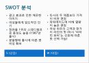  ‘동아 오츠카’ 기업 소개,이온음료에 대한 소비자 여론 조사,브랜드마케팅,서비스마케팅,글로벌경영,사례분석,swot,stp,4p.PPT자료 13페이지