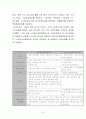 [노인장기요양보험 & 노인시설] 6페이지