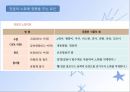 탄수화물(식품학, 탄수화물의분류, 당류의구조및특성, 단당류, 이당류, 다당류탄수화물) 파워포인트, 프레젠테이션 38페이지