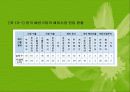 패션기업의 글로벌화(패션산업의글로벌화, 글로벌패션시장, 글로벌패션마케팅, 글로벌소싱전략) 파워포인트, 프레젠테이션 9페이지