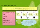 패션기업의 글로벌화(패션산업의글로벌화, 글로벌패션시장, 글로벌패션마케팅, 글로벌소싱전략) 파워포인트, 프레젠테이션 15페이지