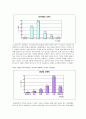 [사회복지] 미혼모  [분석/조사] 5페이지