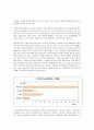 [사회복지] 미혼모  [분석/조사] 7페이지