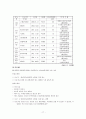 [사회복지] 미혼모  [분석/조사] 17페이지