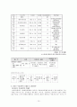 [사회복지] 미혼모  [분석/조사] 19페이지