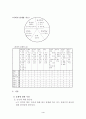 군인 남자친구가 있는 미혼모 사례(미혼모사례개입, 미혼모사정, 미혼모개입, 미혼모복지서비스) 4페이지