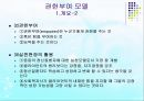 권한부여모델(기본개념, 개입목표, 개입과정, 개입기법) PPT 파워포인트 3페이지