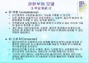 권한부여모델(기본개념, 개입목표, 개입과정, 개입기법) PPT 파워포인트 8페이지
