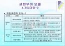 권한부여모델(기본개념, 개입목표, 개입과정, 개입기법) PPT 파워포인트 11페이지