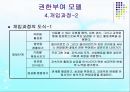 권한부여모델(기본개념, 개입목표, 개입과정, 개입기법) PPT 파워포인트 12페이지