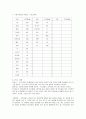 담석증(담석증증상및식이원칙, 담석증식이요법, 담석증허용식품,금지식품, 담석증환자식단작성, 담석증치료식단) 6페이지