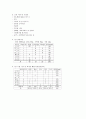 인슐린 비의존성 당뇨병(당뇨병증상, 당뇨환자식이요법, 당뇨병식이치료, 당뇨환자금지식품,허용식품, 당뇨식단모음) 4페이지