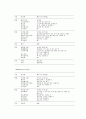 인슐린 비의존성 당뇨병(당뇨병증상, 당뇨환자식이요법, 당뇨병식이치료, 당뇨환자금지식품,허용식품, 당뇨식단모음) 9페이지