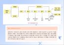지질(식품학, 지방질의분류, 유지의구조및구성지방산, 유지의물리적성질,화학적성질,기능적성질, 유지의산패) 파워포인트, 프레젠테이션 24페이지