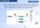 지질(식품학, 지방질의분류, 유지의구조및구성지방산, 유지의물리적성질,화학적성질,기능적성질, 유지의산패) 파워포인트, 프레젠테이션 32페이지