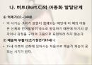 [아동미술] 아동화의 발달단계(연령별 아동화 발달 단계와 특징) PPT 파워포인트 발표 20페이지