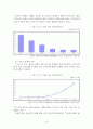 노인성질환과 호스피스(노인치매, 뇌졸중, 죽음과호스피스, 노인건강, 노인질병) 7페이지