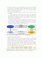 무역금융이란? 10페이지