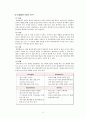 중국 및 한국의 패스트푸드 산업의 현황 및 전략 10페이지