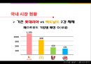 중국 및 한국의 패스트푸드 산업의 현황 및 전략 3페이지
