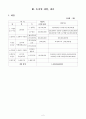 딩동댕유치원에 대해 2페이지