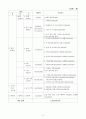 딩동댕유치원에 대해 4페이지