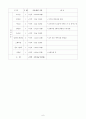 딩동댕유치원에 대해 6페이지
