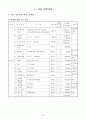 딩동댕유치원에 대해 12페이지