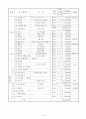 딩동댕유치원에 대해 14페이지
