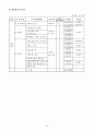 딩동댕유치원에 대해 16페이지