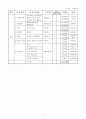 딩동댕유치원에 대해 17페이지