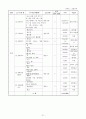 딩동댕유치원에 대해 21페이지