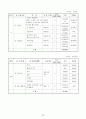 딩동댕유치원에 대해 25페이지