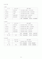 딩동댕유치원에 대해 26페이지